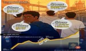 신분 없이 한국에서 27년 “매순간 무서웠다”…미등록 이주민의 ‘희망 꺾인 삶’