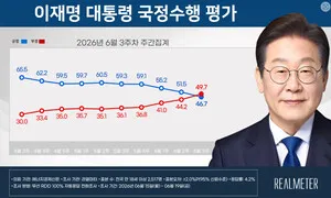 이 대통령, 지지율 첫 데드크로스… 청와대 “엄중하게 받아들여”