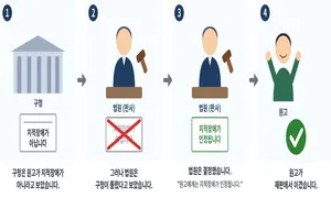 “원고가 이겼습니다” 지적장애인 눈높이 맞춘 최초의 ‘이지리드’ 판결문 눈길