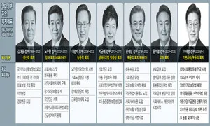 AI·성장이 국정 중심에 선 1년…“복지는 보이지 않았다”