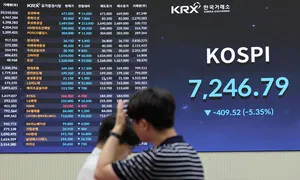 피크아웃 공포가 집어삼킨 코스피…나흘에 한 번꼴 ‘사이드 카’ 널뛰기