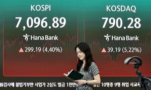 코스피 일평균 480p 등락, 올해 사이드카 40회…“변동성이 시장진입 걸림돌”