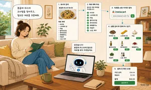 “조리법대로 장 봐줘” AI 비서와 대화로 주문, 멀지 않았다