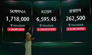 현기증 나는 ‘널뛰기’ 증시...코스피 상승률 17.9% 역대 최고