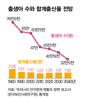 972_통계뒤집기