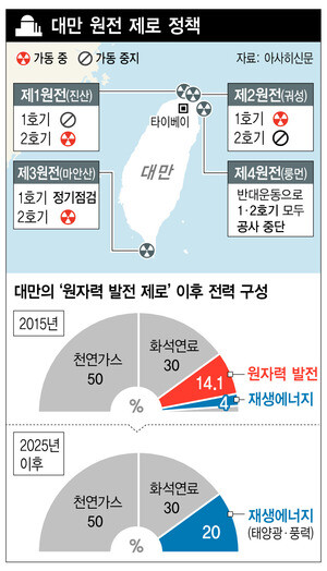 2025년 태양광발전사업 준비 지원자 모집(금융지원) 2