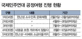 국제민주연대 공정여행 진행 현황 (※ 이미지를 클릭하면 크게 볼 수 있습니다)