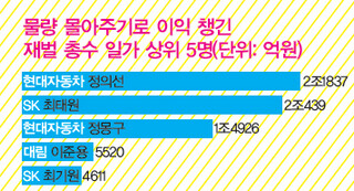 자료: 경제개혁연구소