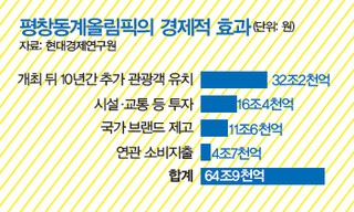 자료: 현대경제연구원