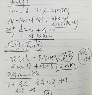 삼성화재의 한 부장 출신 인사는 2016년 10월 48~53살 부서원들을 계약직으로 전환시키라는 지시를 받았다고 털어놨다. 아래 사진은 당시 이 직원이 회의 내용을 받아적은 업무 수첩의 일부다. 삼성화재 직원 제공