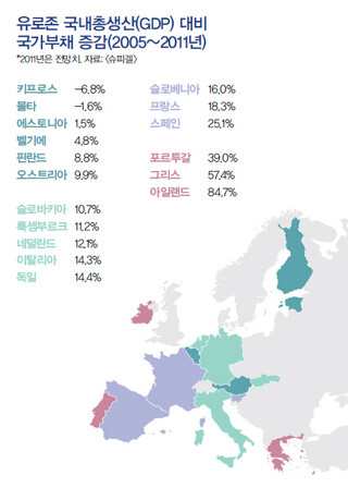 자료 : <슈피겔>