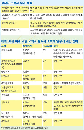 표를 클릭하면 더 크게 볼 수 있습니다.