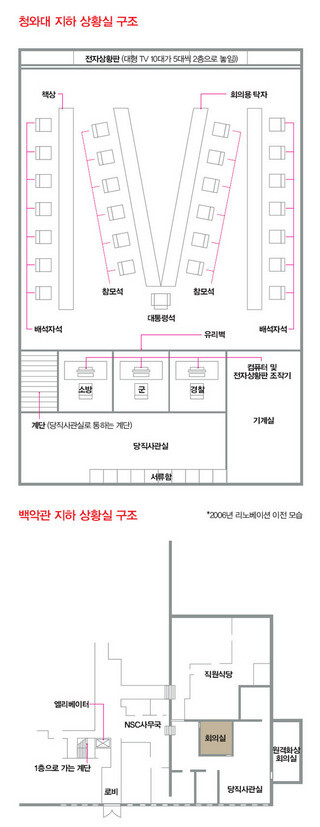 청와대 지하 상황실 구조와 백악관 지하 상황실 구조 (※ 이미지를 클릭하면 크게 볼 수 있습니다)