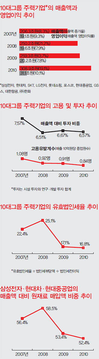 » 자료: 금융감독원 전자공시 