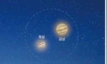 3월 밤하늘…‘천체 근접쇼’ 펼쳐진다