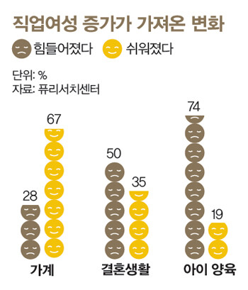 964호 통계 뒤집기