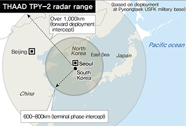 THAAD TPY-2 radar range