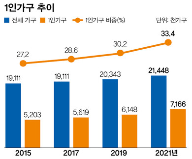 출처: 통계청