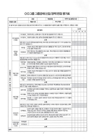 한 그룹의 공채 면접 평가표. 면접관의 첫 느낌이 부담감이라면 남는 느낌은 미안함이 아닐까 싶다.