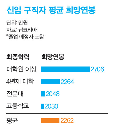 한겨레21 926호 통계뒤집기