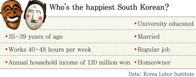 Who’s the happiest South Korean?