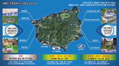 Findings that geothermal power plant construction in Pohang led to the city’s 2017 earthquake have halted a self-sufficiency energy project on Ulleung Island that was heavily reliant on geothermal energy. The photo shows the project outline.