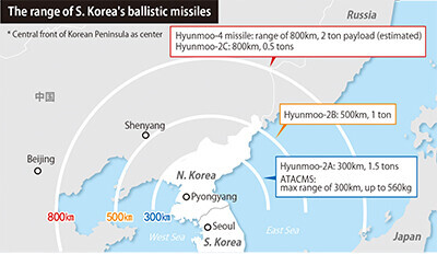 The range of S. Korea's ballistic missiles