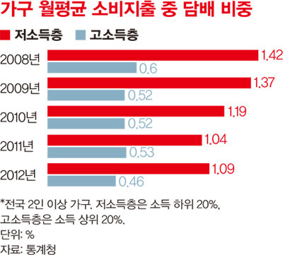 953호 통계 뒤집기