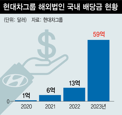 <  O Hankyoreh>  ※ Clique na imagem para ampliá-la.