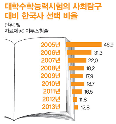 963호 통계 뒤집기