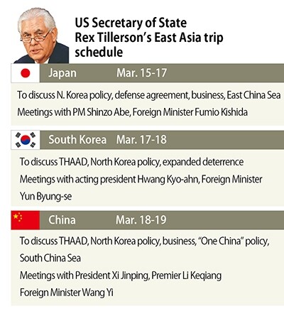 US Secretary of State Rex Tillerson’s East Asia trip schedule