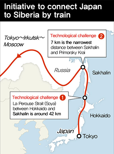 Initiative to connect Japan to Siberia by train
