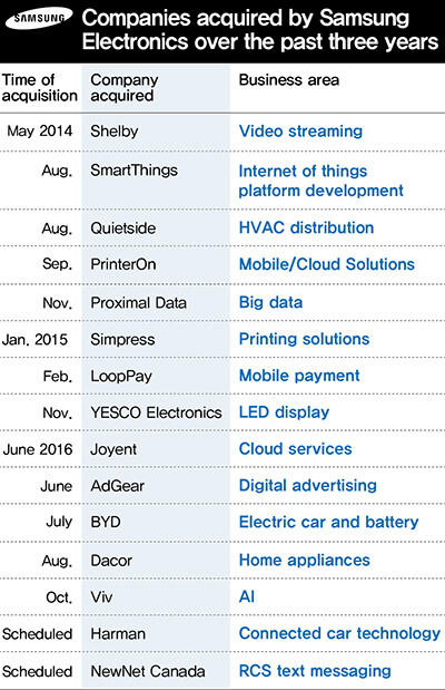 With new investment strategy, Samsung Electronics is buying time