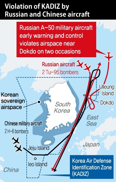  the same kind that violated Korean air space near Dokdo on July 23. (Yonhap News)