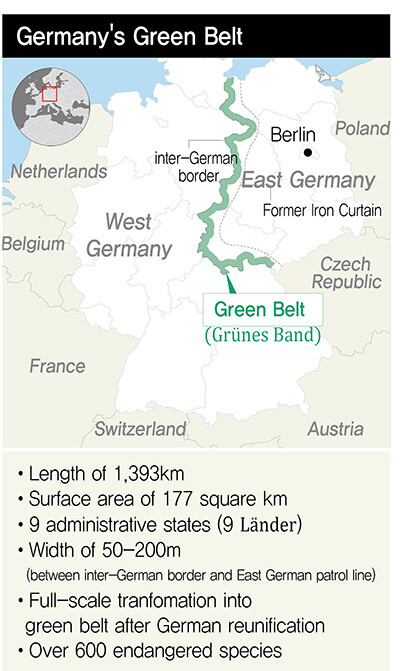 Germany's Green Belt