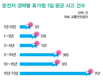 한겨레 923호 통계 뒤집기