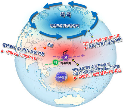 봄철 전반기(3월~4월 상순) 전 지구 기압계 모식도. 기상청 제공