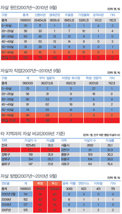 자료제공 : 노원경찰서