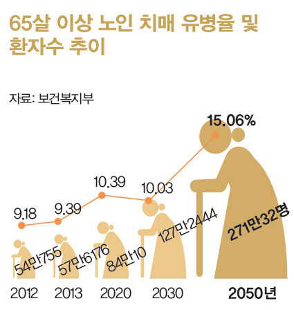 960호 통계 뒤집기