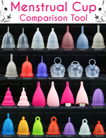 Menstrual cups of various brands and sizes
