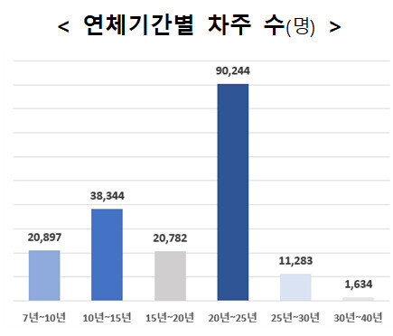 금융위원회