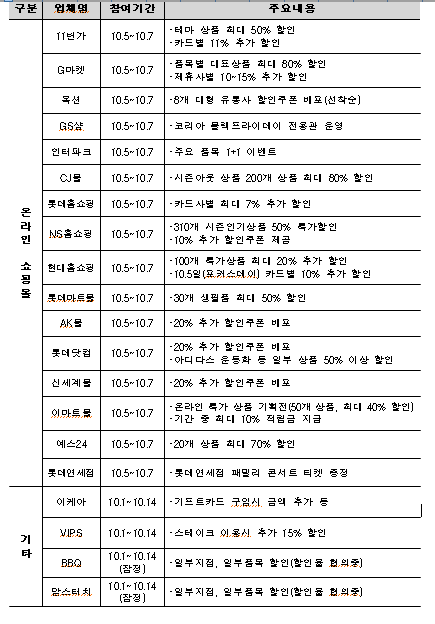 자료 기획재정부 