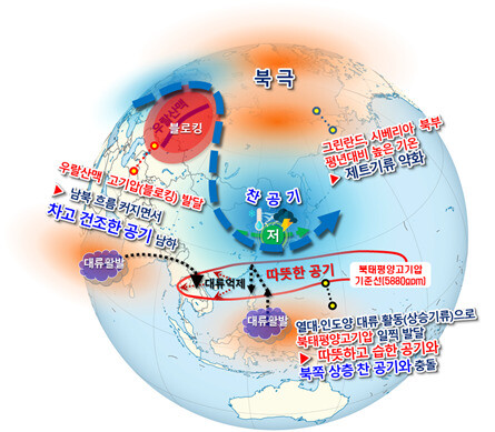 봄철 후반기(4월 중순~5월) 전 지구 기압계 모식도. 기상청 제공