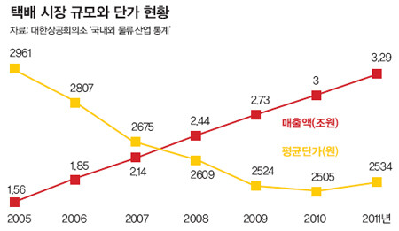 962호 초점