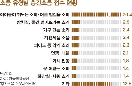 949호 통계뒤집기