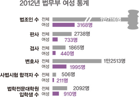 954호 통계 뒤집기