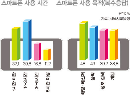 950호 통계뒤집기