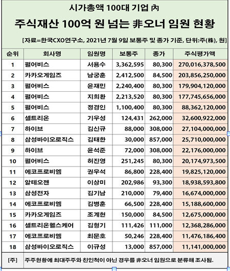 기업분석 전문 한국시엑스오(CXO)연구소 제공