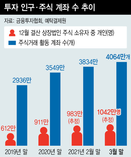 신용카드 캐시백으로 해외주식 소액투자 리뷰 : 남증권 롯데카드