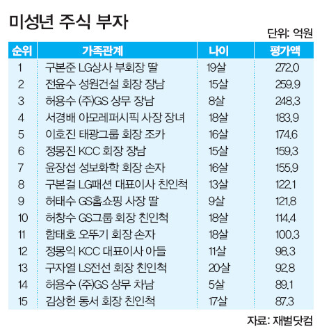 미성년 주식 부자